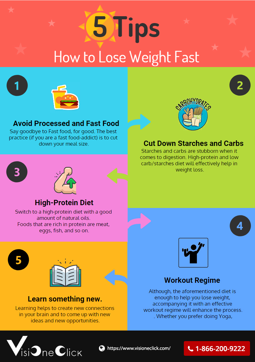 How To Lose Weight Fast 